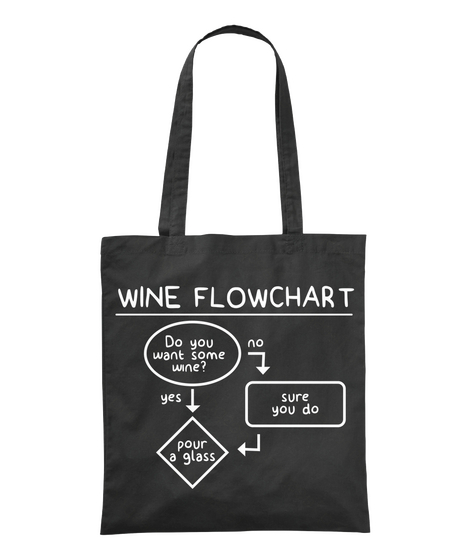 Wine Flowchart  Do You Want Some Wine? No Sure You Do Yes Pour A Glass Black Kaos Front